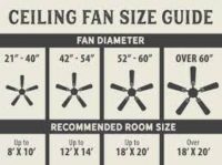 Kichler, Hampton Bay, Hunter Ceiling Fans - Ceiling Fans & More