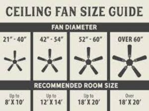 Ceiling Fan Size Guide